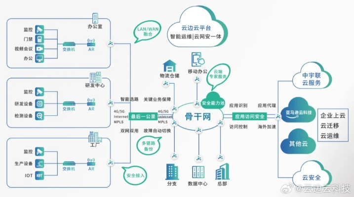 绿网互联，构建数字时代的安全桥梁