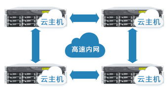 云主机服务全解析，从基础到进阶的全方位支持