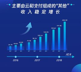 腾讯云，云服务的卓越之选与地域优势解析