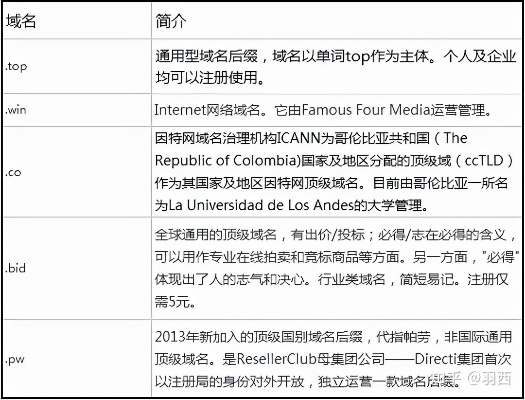 易名中国，域名停放操作指南及费用解析
