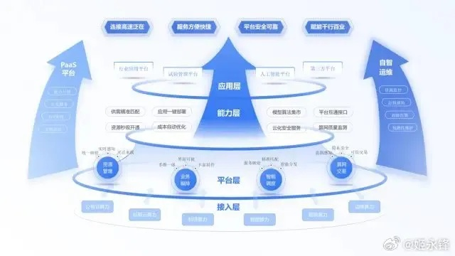 通域存网，未来互联网数据管理的创新发展平台