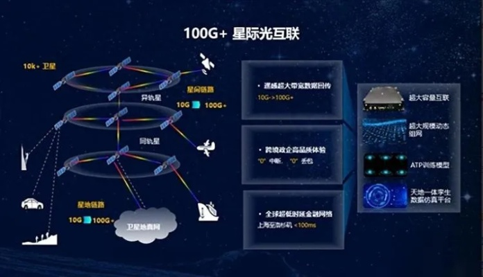 空优网络，革新未来网络体验的领先者