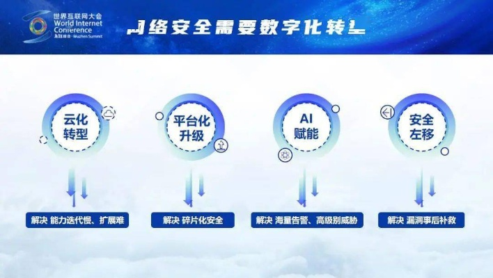 易信科技，重塑数字化时代的沟通边界