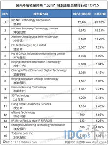 求国内注册域名和国外注册域名的区别