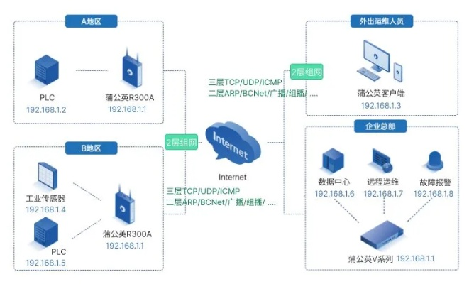 支持Ajax的虚拟主机，提升网站性能与用户体验的关键