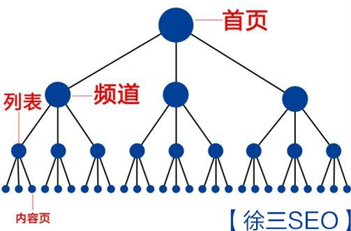 二级域名子目录网站内部链接优化策略