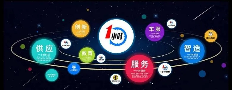 易速网络，打造高效便捷的互联网服务新体验