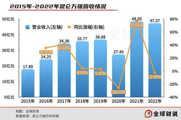 中国万维官网，数字化时代的强有力支撑