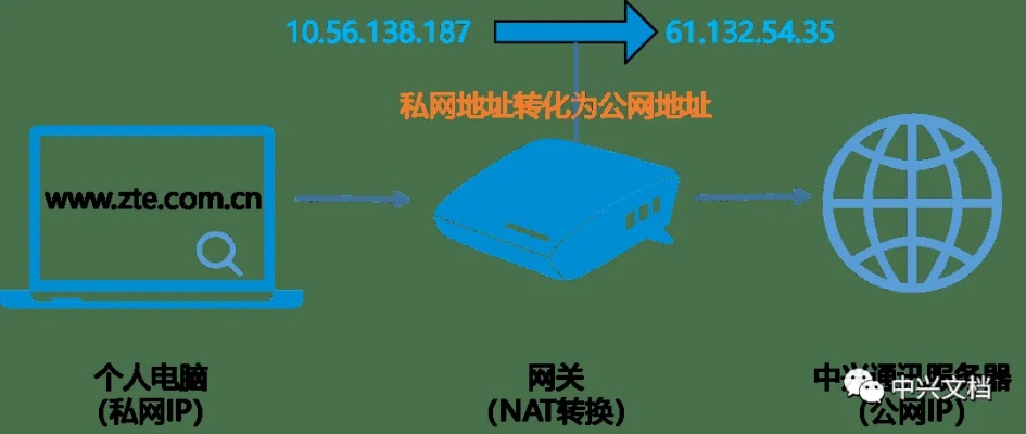 解析域名与IP地址，误解与真相