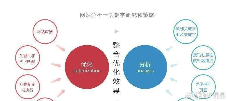 百度收录网站，关键词与域名的双重考量及快速优化策略