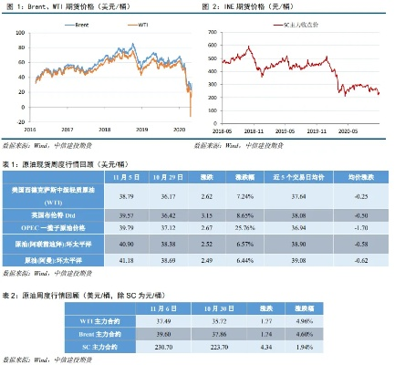 美国空间价格趋势与影响因素分析