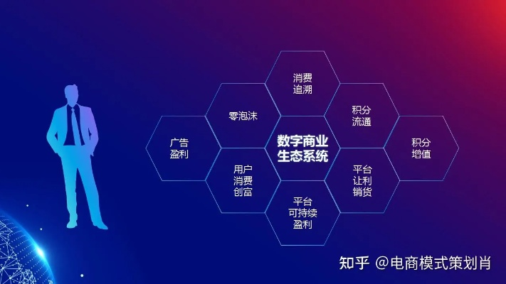 数据互联—重塑数字时代的商务与投资生态
