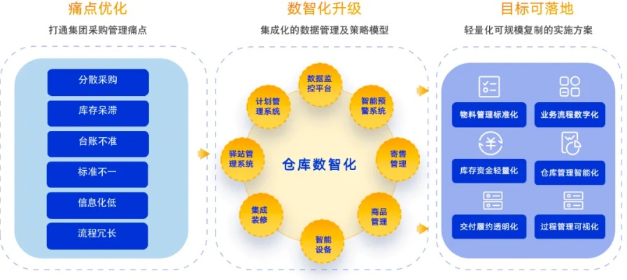 西拓数据官网，高效数据处理，重塑企业数字信任