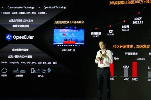 大数据时代的神话，晨风数据官网在数字转型中的引领力量