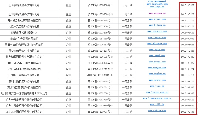 购买域名后遭遇空壳网站，揭开域名交易的真相与防骗指南