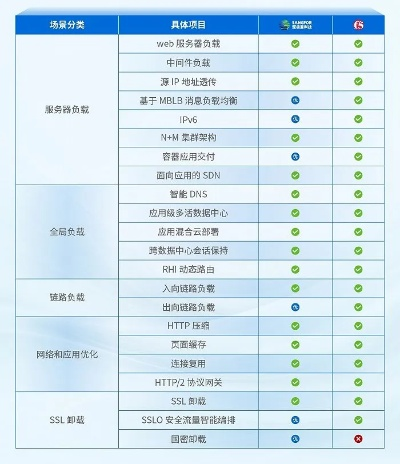 万网基础型虚拟主机与万网高级版虚拟主机，性能、功能与用户体验的深度对比