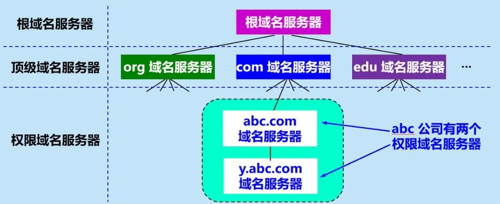 域名主机在美国机房如何备案？