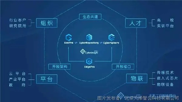天业智联，塑造行业互联新格局