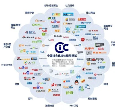 一佰互联官网，重塑互联网时代的信息交互新生态