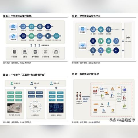 中电网通赋能数字时代，引领企业数字化转型升级新篇章