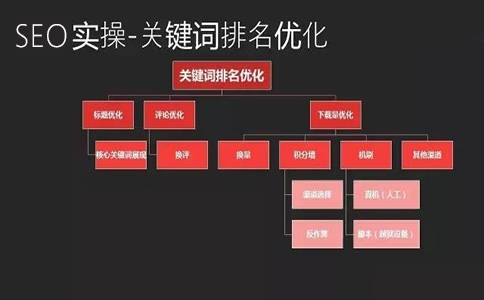 域名被百度关键字拉黑名单，困境与解决之道