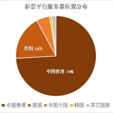 您的域名因未备案或站点内含有非法内容已被停止接入，解析与应对