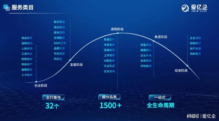 思益互联，引领数字化转型，打造智慧企业新生态