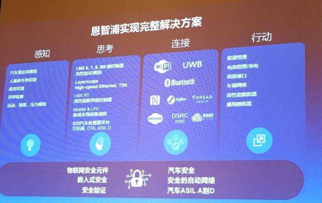 智恩特互联，打造企业数字化转型的新引擎