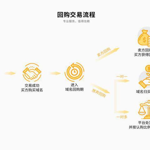 企业为什么要回购其品牌域名