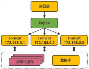 如何将Java应用部署到云服务器上