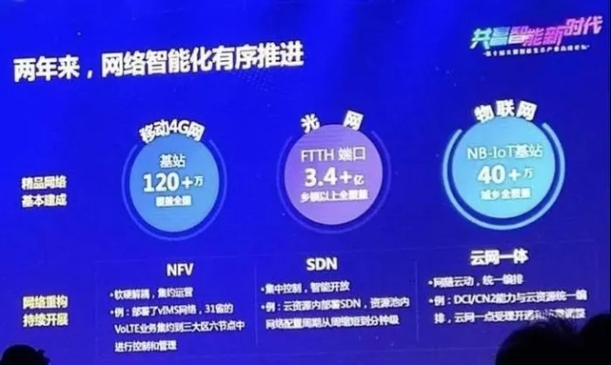 千兆宽网，重塑未来网络生态，开启数字时代新篇章