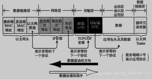 域名、IP与端口，互联网寻址的奥秘