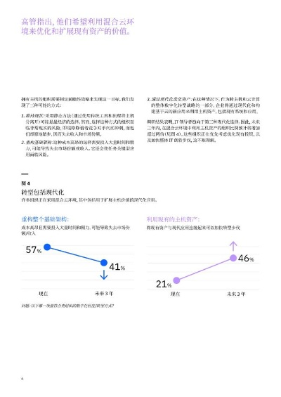 互联网转型中的现代互联官网应用及其影响力分析