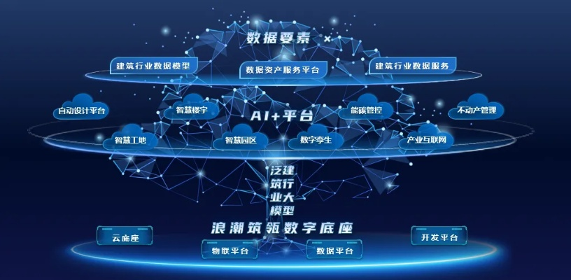 七普云主机官网，一站式数据管理与智能解决方案的领航者