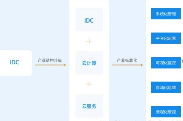 极兴云IDC官网，解锁云端存储的真实力量，助力企业数字化转型