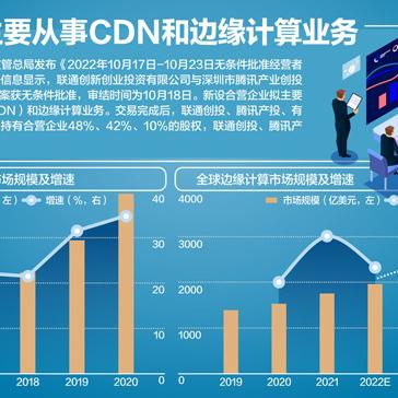 IDC东北官网，重塑数据时代下的东北智慧