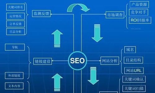 如何将做好的网站主页关联到域名