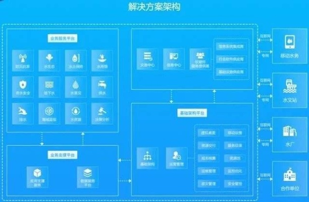 度汛云智能官网，重塑服务管理的新时代