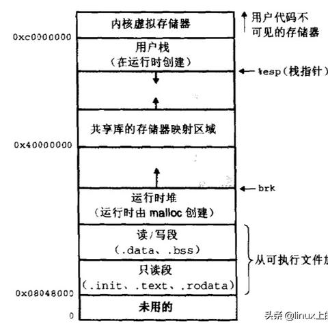 Linux虚拟主机与Windows虚拟主机，哪个更适合您？