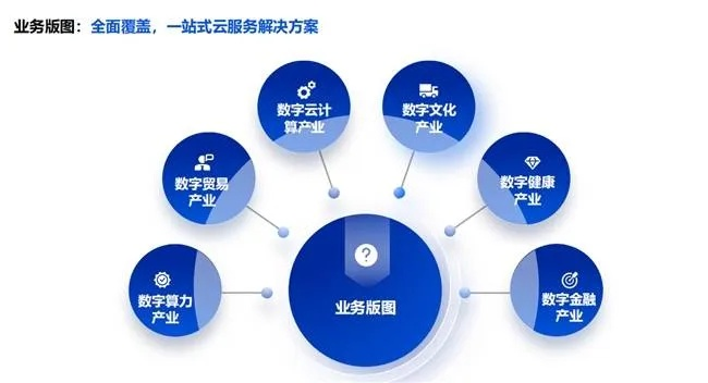 萤光云，点亮数字化时代的云端创新之路