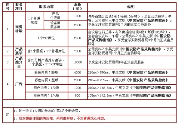 大家觉得哪个域名注册供应商好？