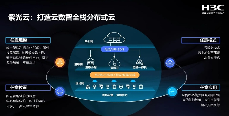 紫玉云互联官网，引领数字化转型，开启智能互联新纪元
