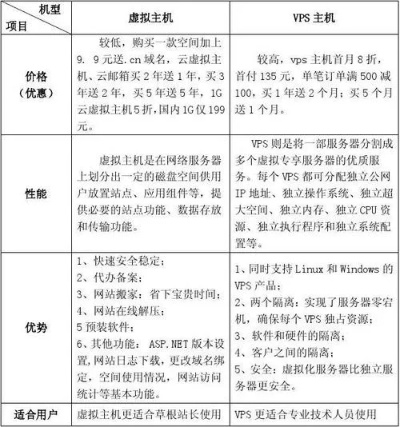 购买哪里的虚拟主机比较好，全面解析与推荐