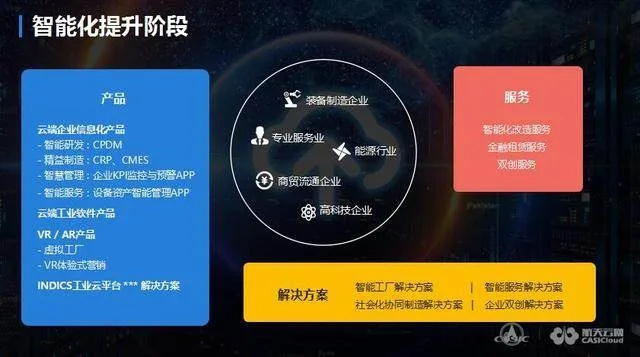 融亿云平台，重塑企业服务新生态的智能引擎
