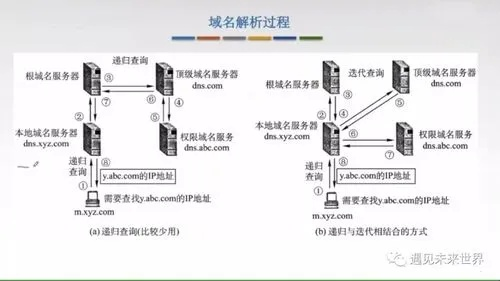 泛域名解析与域名解析的区别，深度解析与实战应用