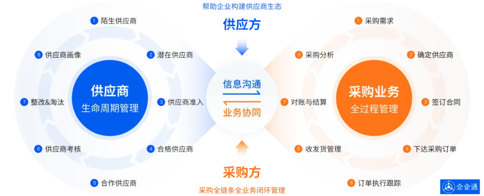 玖壹互联，打造数字化时代的企业级互连桥梁