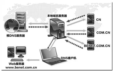 亿百数据网站无法访问的深层原因及国内网络服务商虚拟主机现状探析
