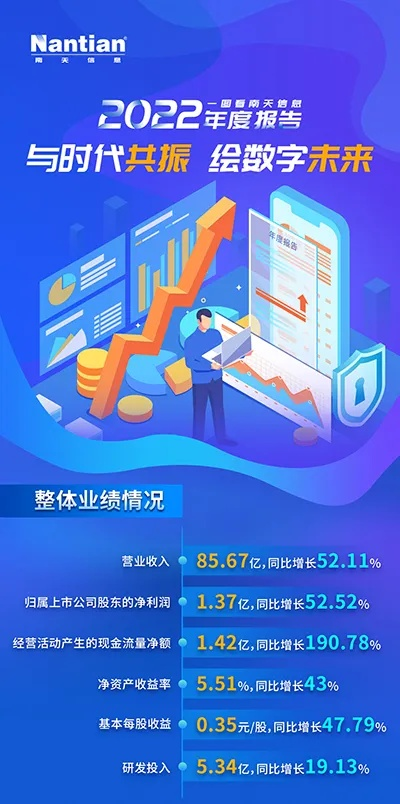 南天数据，数字时代的领航者，官网揭秘与业界新洞察
