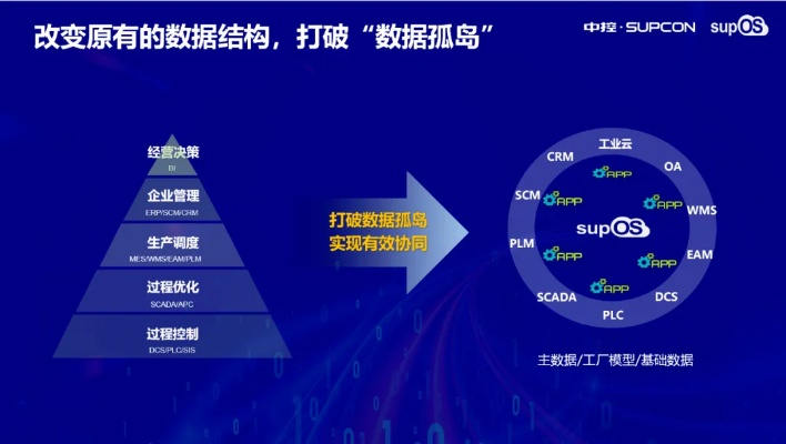 度网互联，打破信息孤岛，构建数字化连接的新篇章