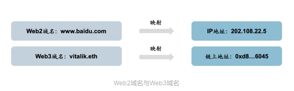 My开头的域名有价值吗？